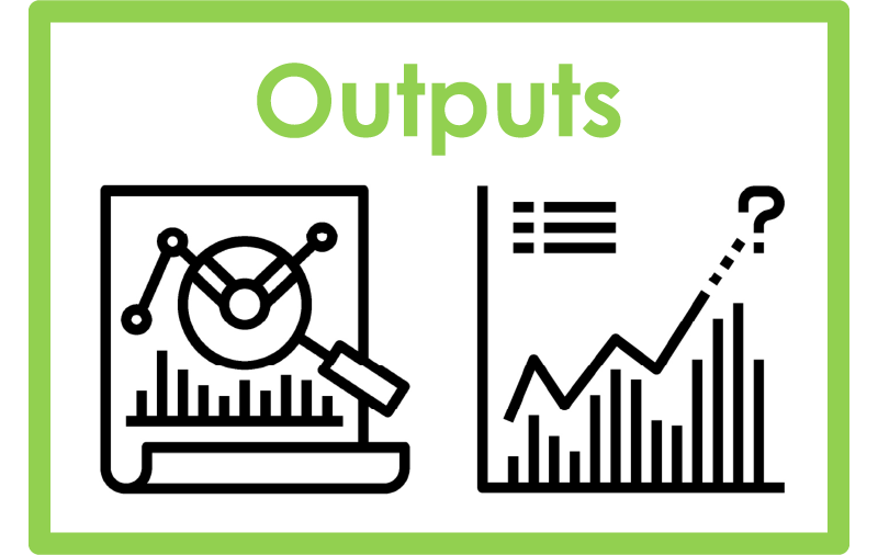 Outputs