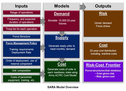 Readiness and Productivity 07