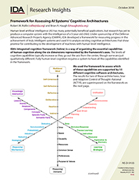 Framework for Assessing AI Systems