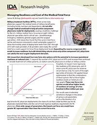 Managing Readiness and Cost of the Medical Total Force