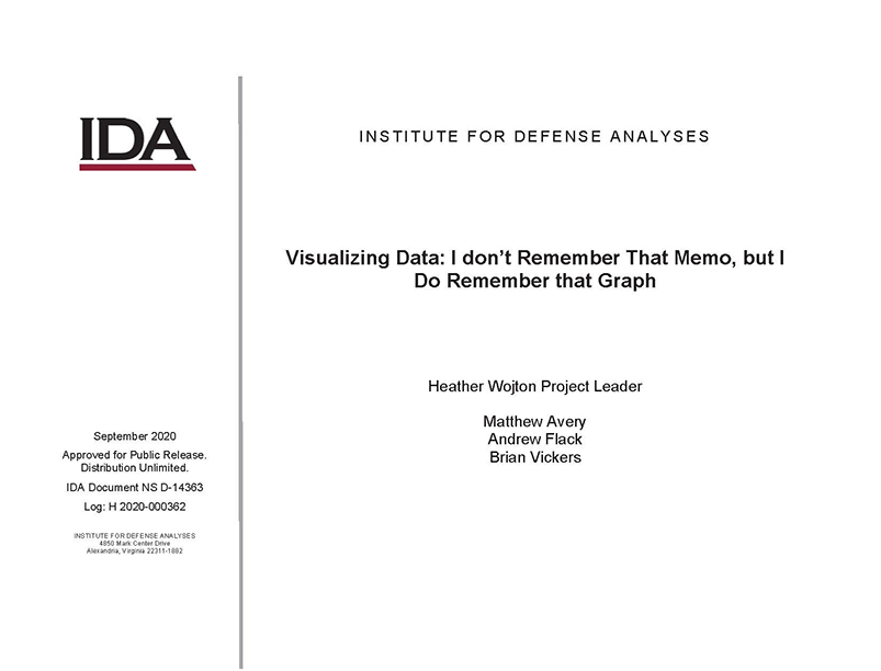 document cover, Visualizing Data: I Don’t Remember That Memo, but I Do Remember That Graph