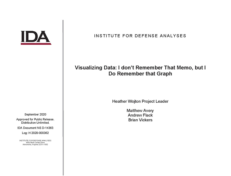 document cover, Visualizing Data: I Don’t Remember That Memo, but I Do Remember That Graph